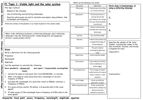 New edexcel 2011 C1 Revision summary mats | Teaching Resources