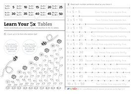 colouring worksheet table periodic carolynrouse Table Worksheet 5 Activities. by & Times