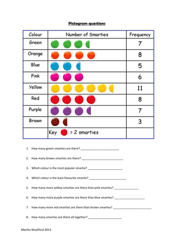 1 worksheets bar year charts Teaching  Questions Pictogram by  mabza2012 Worksheet