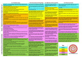 Science L1-5 National Curriculum Attainment Target | Teaching Resources