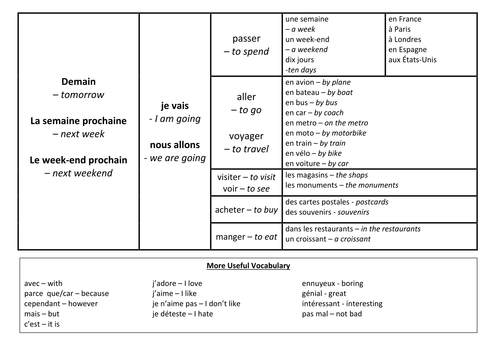 KS3 French Near Future Tense photo photo