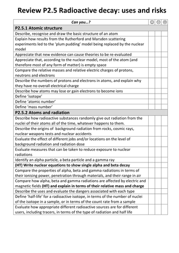 Gcse Physics Aqa P2 Checklists Teaching Resources 