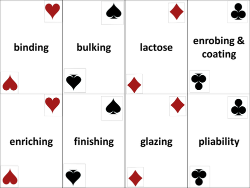Key word and term playing cards AQA Food tech | Teaching Resources