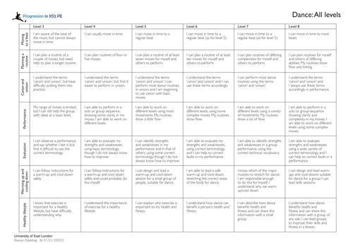 Assessment Level Descriptors | Teaching Resources