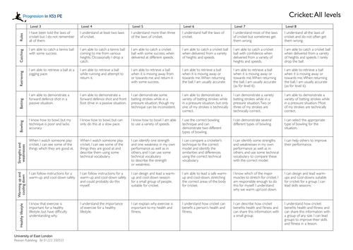 Assessment Level Descriptors | Teaching Resources