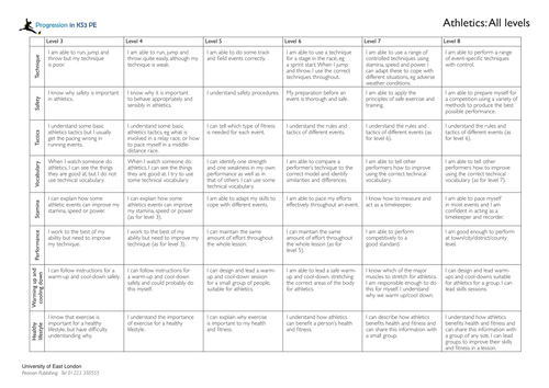 Assessment Level Descriptors | Teaching Resources