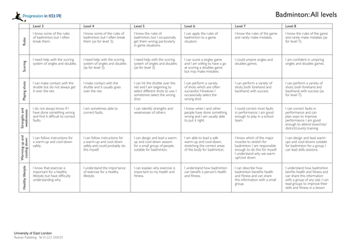 Assessment Level Descriptors | Teaching Resources