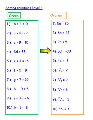 Solving Equations | Teaching Resources