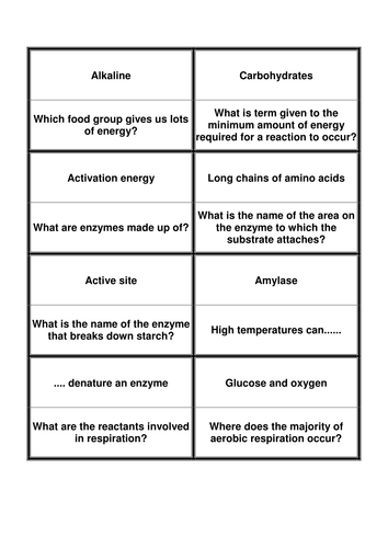 Enzymes | Teaching Resources
