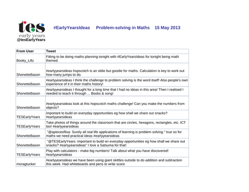#EarlyYearsIdeas – Maths problem-solving 15 May | Teaching Resources