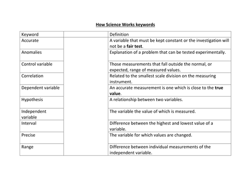 How Science Works key words and definitions | Teaching Resources