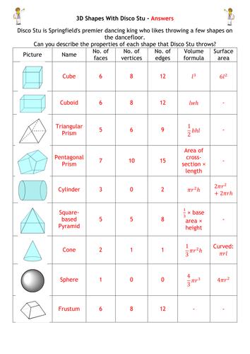 Names And Properties Of 3D Shapes Resources Tes