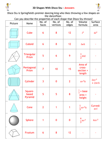 Names and Properties of 3D Shapes Resources | Tes