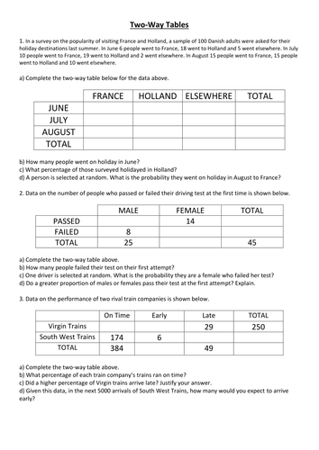 Two Way Tables | Teaching Resources