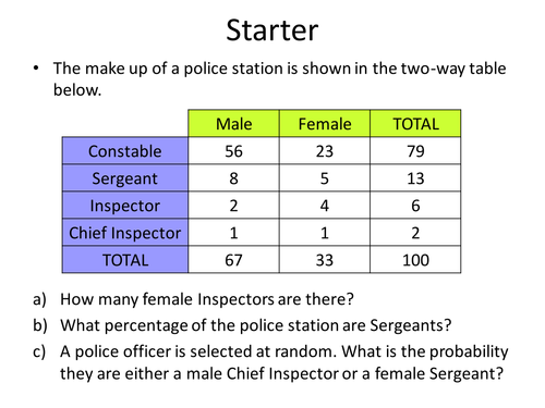 ks2 statistics table UK dannytheref Tables  TES  Way Resources Teaching   by Two