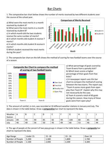 comparative-and-composite-bar-charts-by-uk-teaching-resources-tes