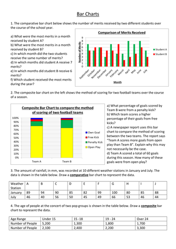 Bar Chart Worksheet Ks3 - Free Table Bar Chart