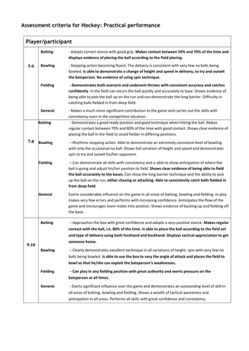 Gcse pe syllabus image
