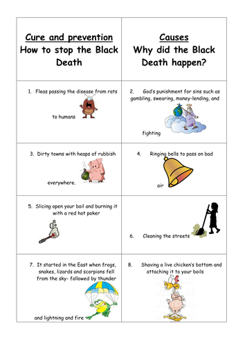 the black death lesson teaching resources