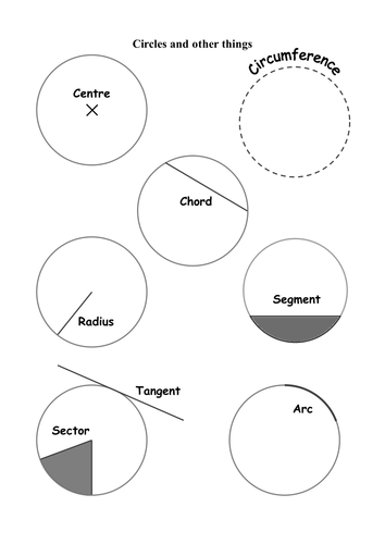 The circle - names and parts of a circle | Teaching Resources