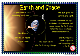 Earth and Space Science Revision Poster | Teaching Resources