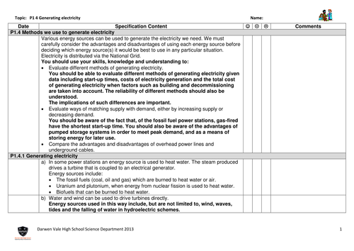 Aqa Gcse Physics P1 Specification Checklists Teaching Resources 8782