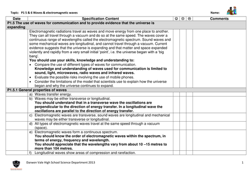 Aqa Gcse Physics P1 Specification Checklists Teaching Resources 1485