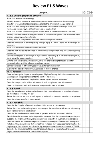 Gcse Physics Aqa P1 Checklists Teaching Resources 7095