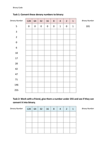 Introduction To Binary Code By Hannahskellam Teaching Resources TES