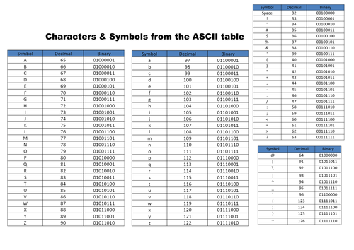 Worksheets Binary Code Worksheet introduction to binary code by hannahskellam teaching resources lesson 2 ascii table student docx