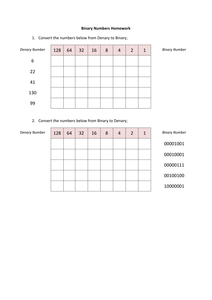 Introduction to Binary Code by hannahskellam - UK Teaching Resources - TES