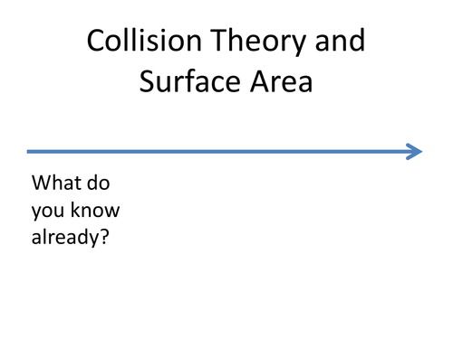 C2 4.2 Collision Theory by nryates157 - Teaching Resources - TES