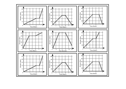 Worksheets Distance Time Graphs Worksheet introduction to distance time graphs by ptarmigan teaching travel graph match cards print on green paper 3 sets docx