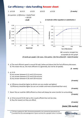 Car efficiency - Data handling | Teaching Resources