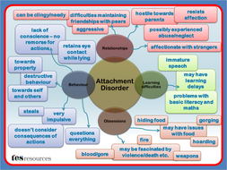 Attachment Disorder Mind Map | Teaching Resources