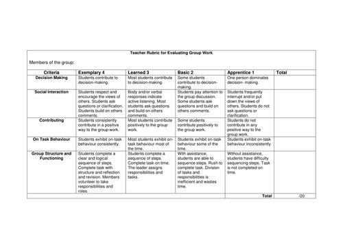 Rubric For Group Work 11