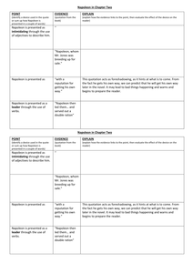 communism in animal farm essay