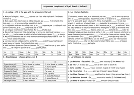 Grammar - Direct and Indirect object pronouns | Teaching Resources