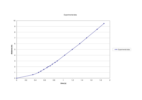 Experimental Example Of Terminal Velocity Teaching Resources