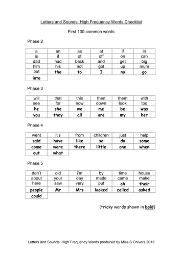 high frequency d words and Frequency Checklist Words High by Sounds: Letters