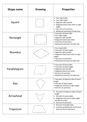 Properties Of Quadrilaterals Matching Card Activit Teaching Resources