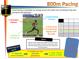 800m Pace Running Technique Teaching Card Teaching Resources
