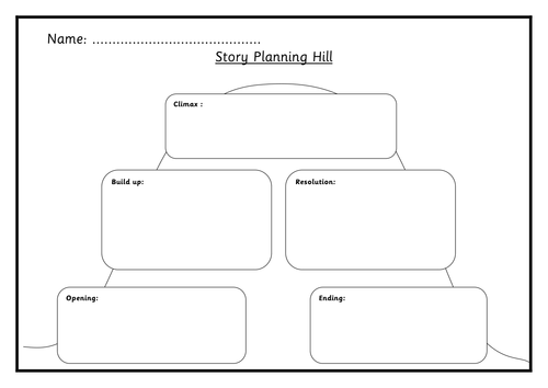 story planning hill ks2 writing template teaching resources