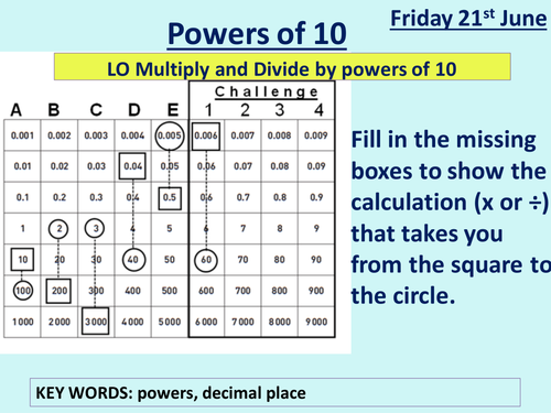 Multiplying And Dividing By Powers Of 10 | Teaching Resources