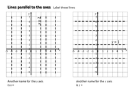 tes axes algebra ks3  graphs   Worksheet to (101 Algebra parallel lines   label.pptx  worksheet