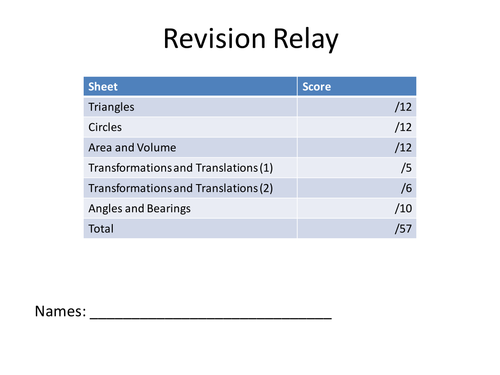 Unit 3 AQA Higher - Revision Relay: KS4 Geometry | Teaching Resources