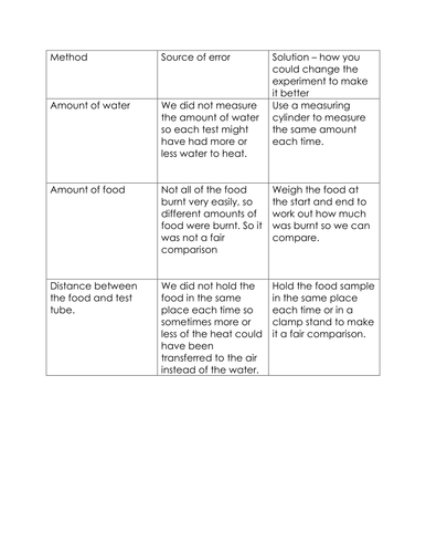 Energy unit | Teaching Resources