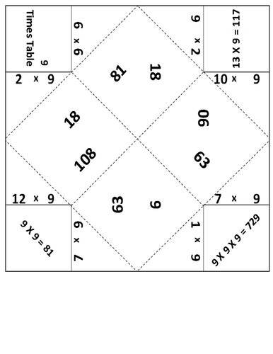 Maths times table Fortune teller | Teaching Resources
