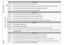 MFL KS2 Assessment Year 6/KS3 Transition | Teaching Resources