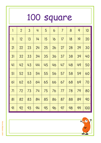 Multiplication and division with simple examples | Teaching Resources